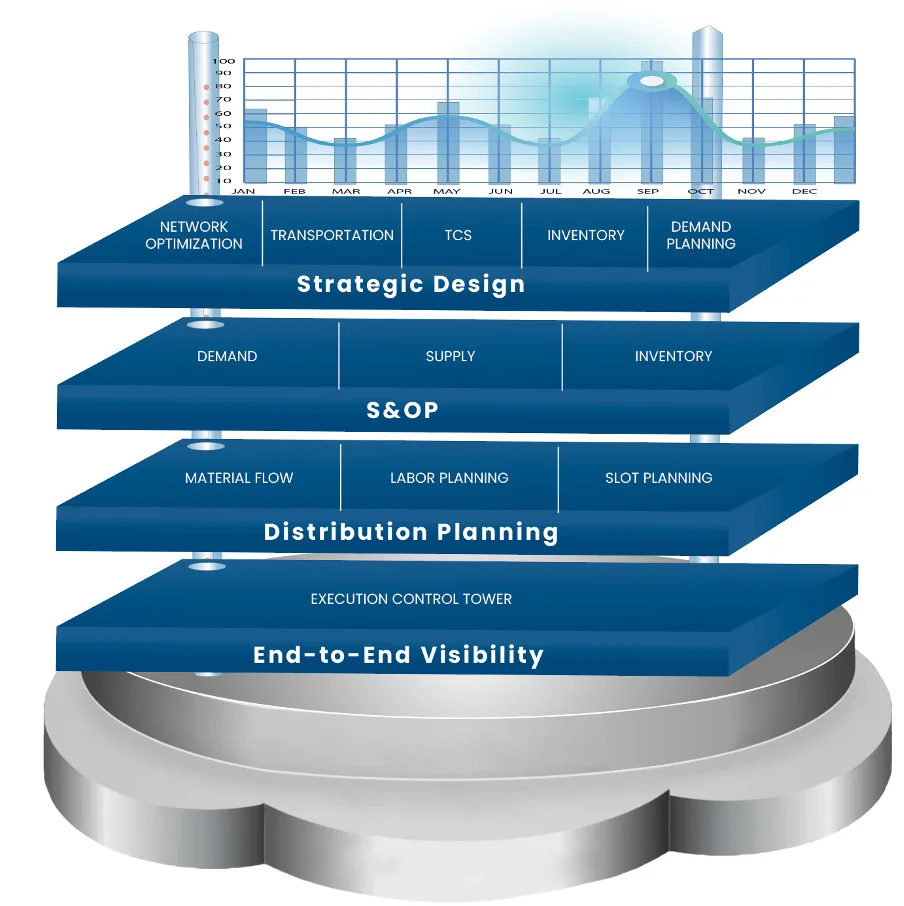 Graphic demonstrating how data flows within the platform