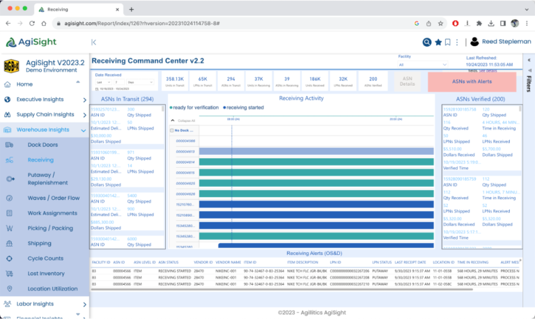 Image showing a real example of the receiving command center on the AgiSight warehouse supply chain analytics platform