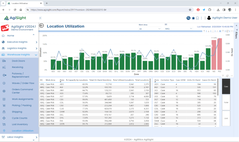 image of location utilization report in AgiSight platform