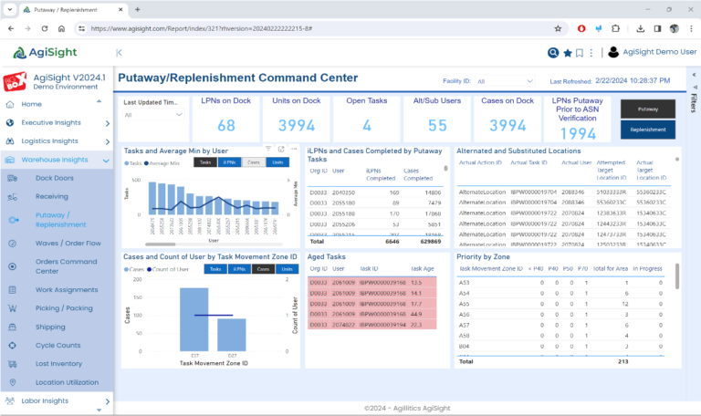 image of the putaway command center in the agisight platform