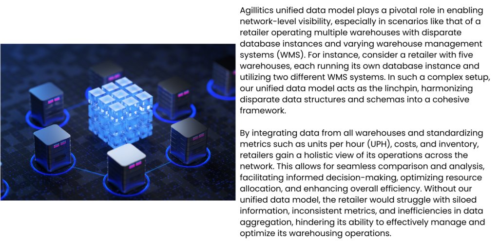 Agillitics unified data model plays a pivotal role in enabling network-level visibility, especially in scenarios like that of a retailer operating multiple warehouses with disparate database instances and varying warehouse management systems (WMS). For instance, consider a retailer with five warehouses, each running its own database instance and utilizing two different WMS systems. In such a complex setup, our unified data model acts as the linchpin, harmonizing disparate data structures and schemas into a cohesive framework. By integrating data from all warehouses and standardizing metrics such as units per hour (UPH), costs, and inventory, retailers gain a holistic view of its operations across the network. This allows for seamless comparison and analysis, facilitating informed decision-making, optimizing resource allocation, and enhancing overall efficiency. Without our unified data model, the retailer would struggle with siloed information, inconsistent metrics, and inefficiencies in data aggregation, hindering its ability to effectively manage and optimize its warehousing operations.