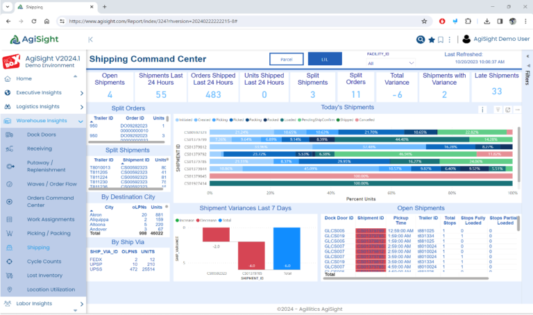 Image of the shipping command center of AgiSight's warehouse insights on the supply chain analytics platform