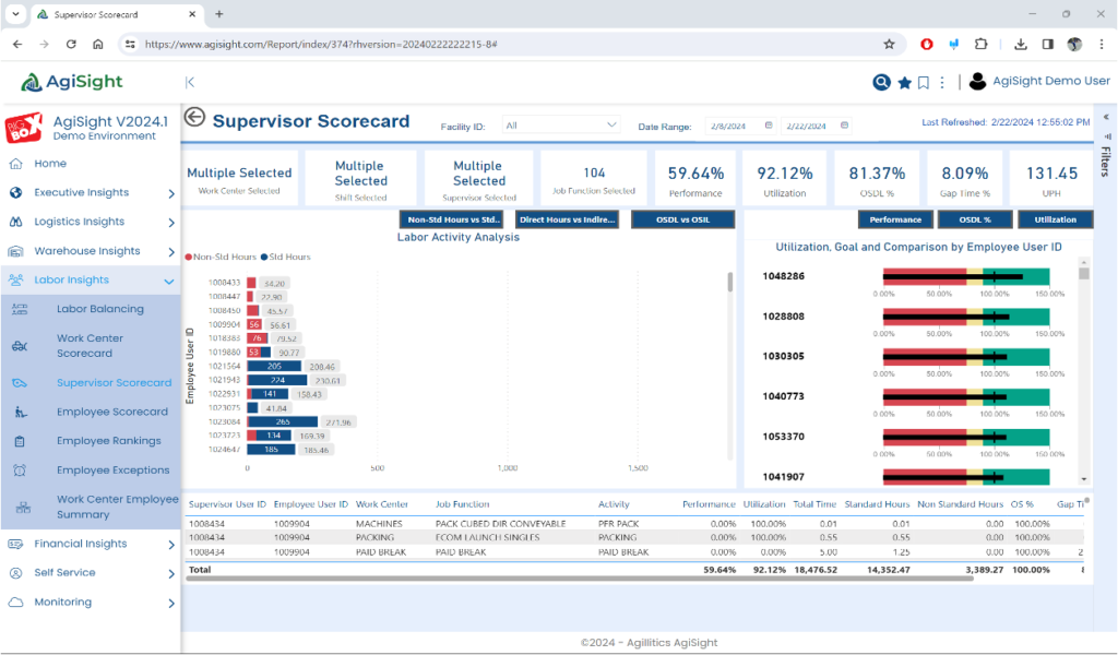 image of supervisor scorecard on AgiSight supply chain analytics platform