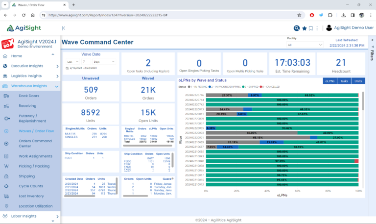 image of the wave command center in the warehouse insight module of the AgiSight Supply Chain analytics platform