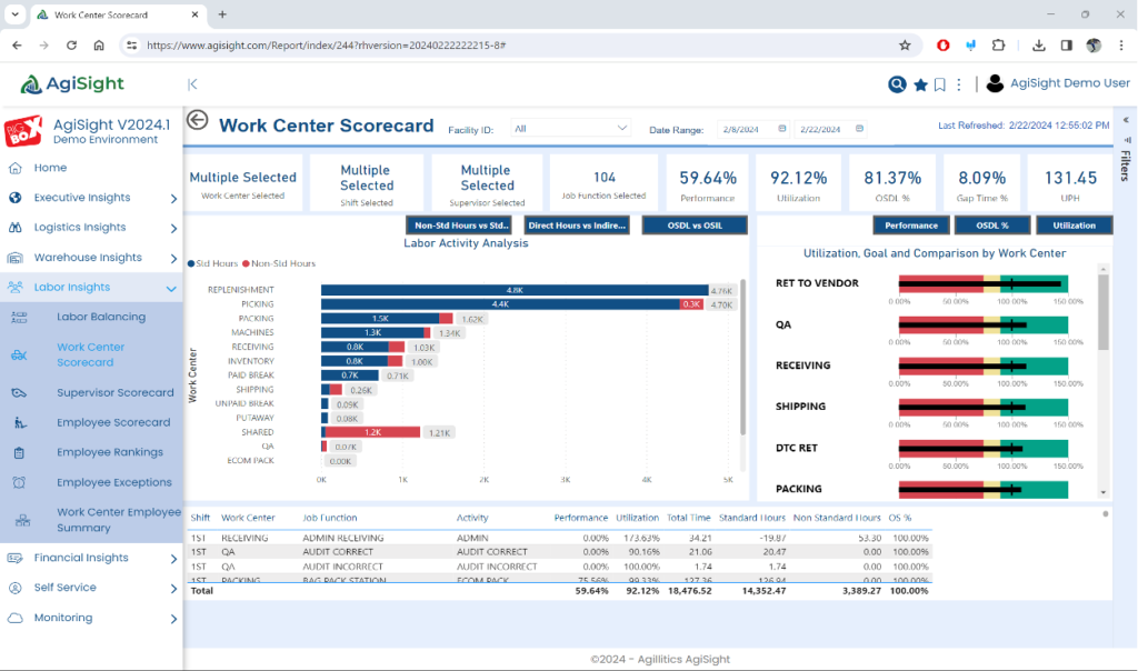 image of work center report on AgiSight supply chain analytics platform