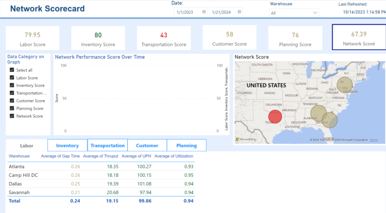 This scorecard summarizes both the network-level report and the network capacity report, incorporating additional insights such as assigning a score to each warehouse in your network based on their performance in labor management, inventory handling, transportation efficiency, customer relations, and forecasting accuracy. This report serves as a comprehensive resource for all high-level network-wide analytics and insights.