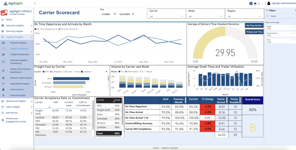 Carrier Scorecard report in AgiSights Logistics module