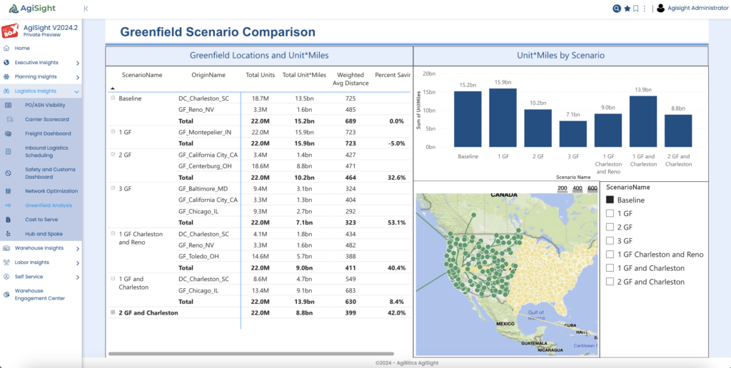 Greenfield Analysis Report in AgiSight's Logistics module