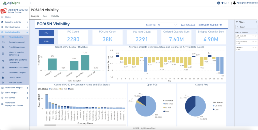 PO/ASN Visibility report in AgiSights Logistics module